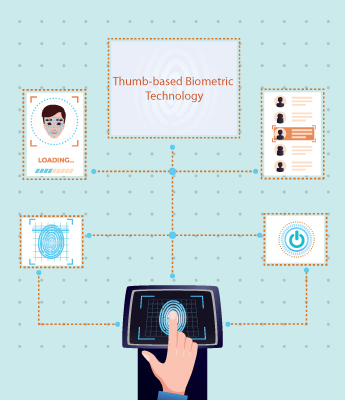 Thumb-based Biometric